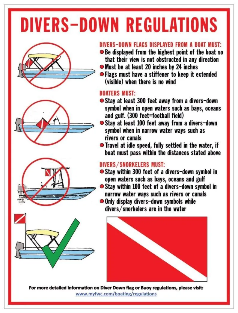 a red and white sign with instructions on how to use a boat