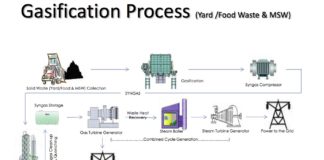 #News: Monroe County may process yard waste differently - A screenshot of a cell phone - Product