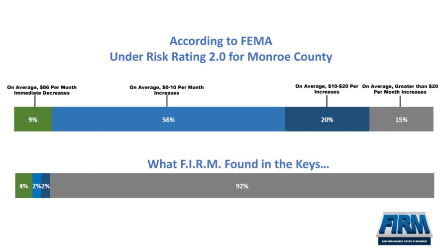 New Flood Insurance Increases Taking Effect Next Month ‘devastating 5294