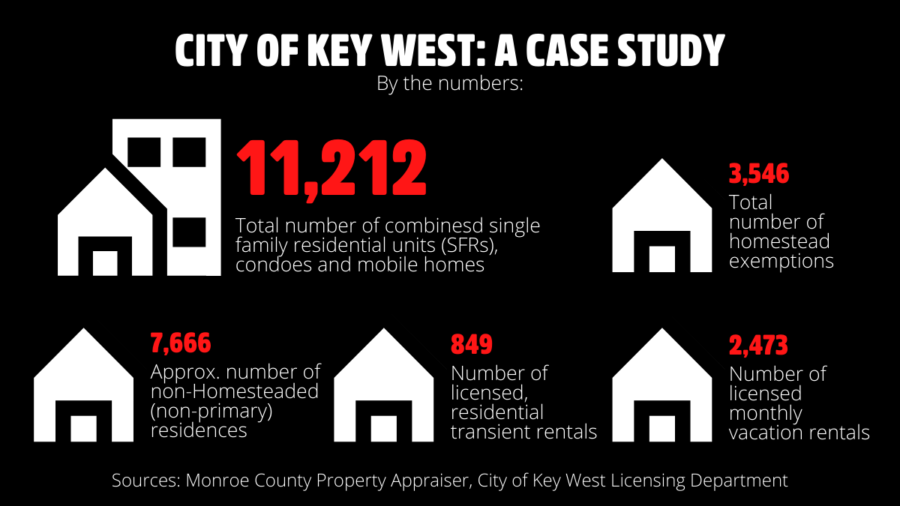 HOUSING CRISIS, PART 2: HOW DID THE FLORIDA KEYS GET HERE?