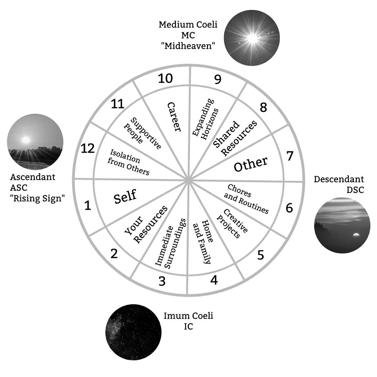 A Beginner's Guide to Understanding Astrology - Okayplayer