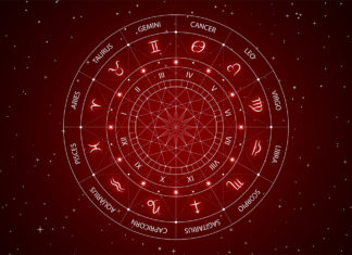 a zodiac circle with all the zodiac signs