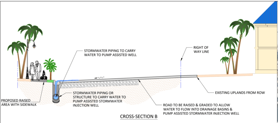 a diagram of a water supply system