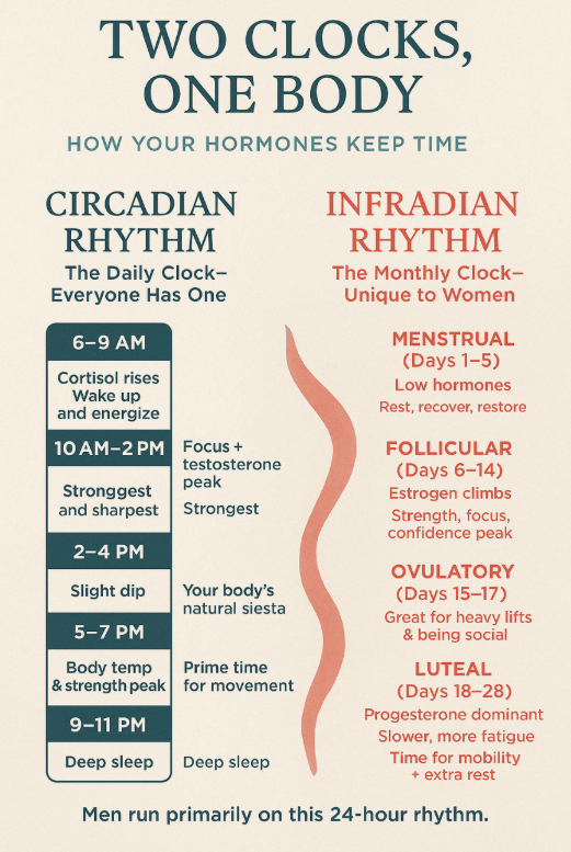 a flyer for a women's health clinic